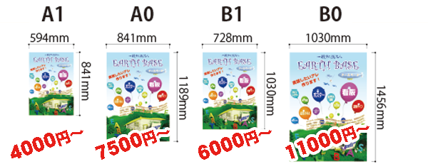 ポスターサイズA1は4000円から、A0は7500円から、B1は6000円から、B0は11000円から